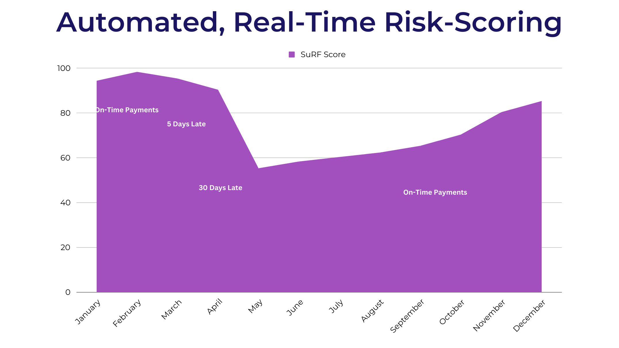 SuRF Score - Real Time - Resized